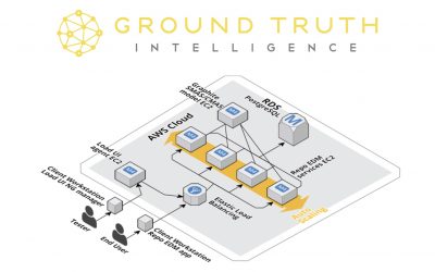 AWS cloud support underpins growth