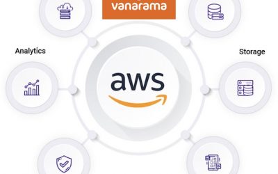 Unrivalled AWS cloud services…
